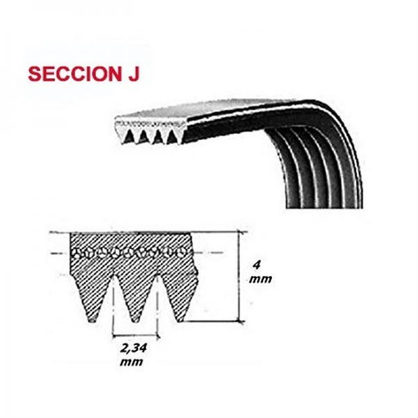 Correa Secadora Ranurada Megadyne 1034 J5 compatible con Beko Poliuretano