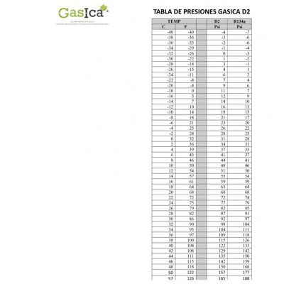 2 Botellas Gas Gasica D2 226g + Valvula Alternativo R12, R134A Freeze Organico