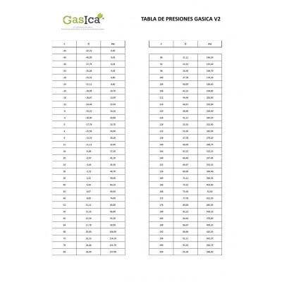 1 Botella Gas Gasica V2 226Gr Alternativo R22, R32, R407C, R410A Freeze