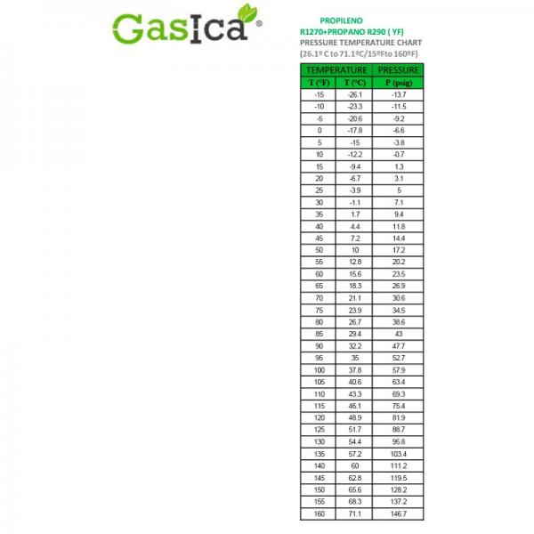 6 Botellas Gas Ecologico Gasica YF 226gr + Valvula Alternativo R1234YF Freeze Organico