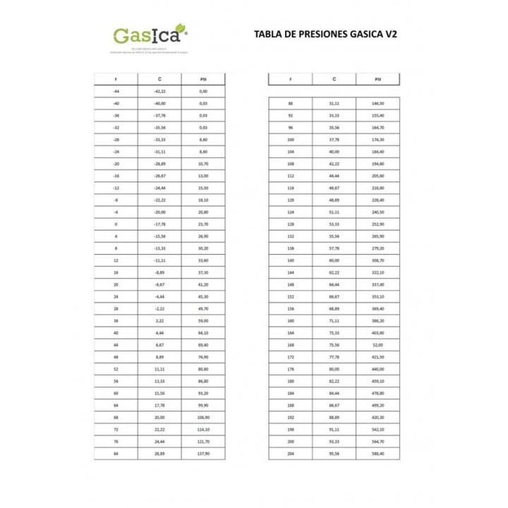 6 Envases Gas Ecologico v2 255Gr + Valvula Sustituto R22/R407C/R410A