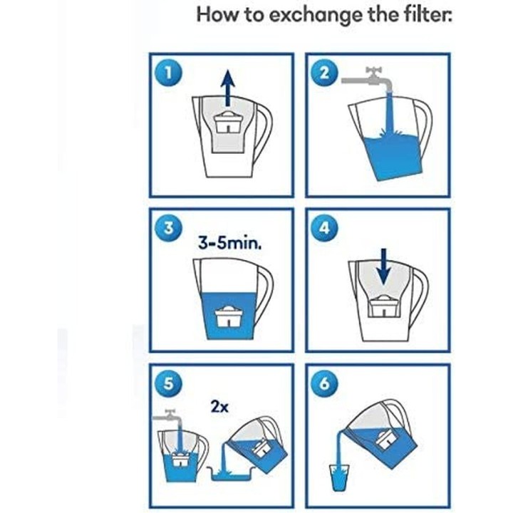 Filtro Jarra Agua Compatible Brita,Bosch,Maxtra 100482,208692 Pack 3 Unid.